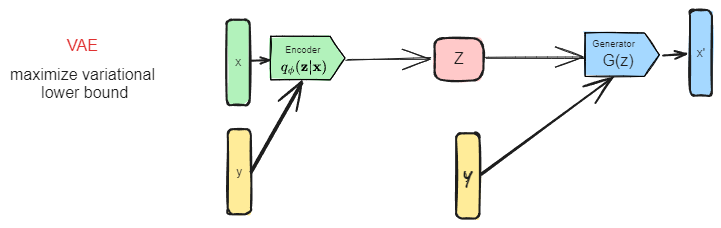 Drawing-2023-11-30-22.10.35.excalidraw