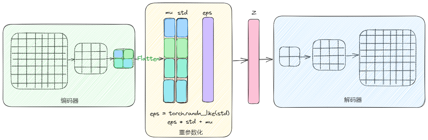 Drawing-20230926091932.excalidraw