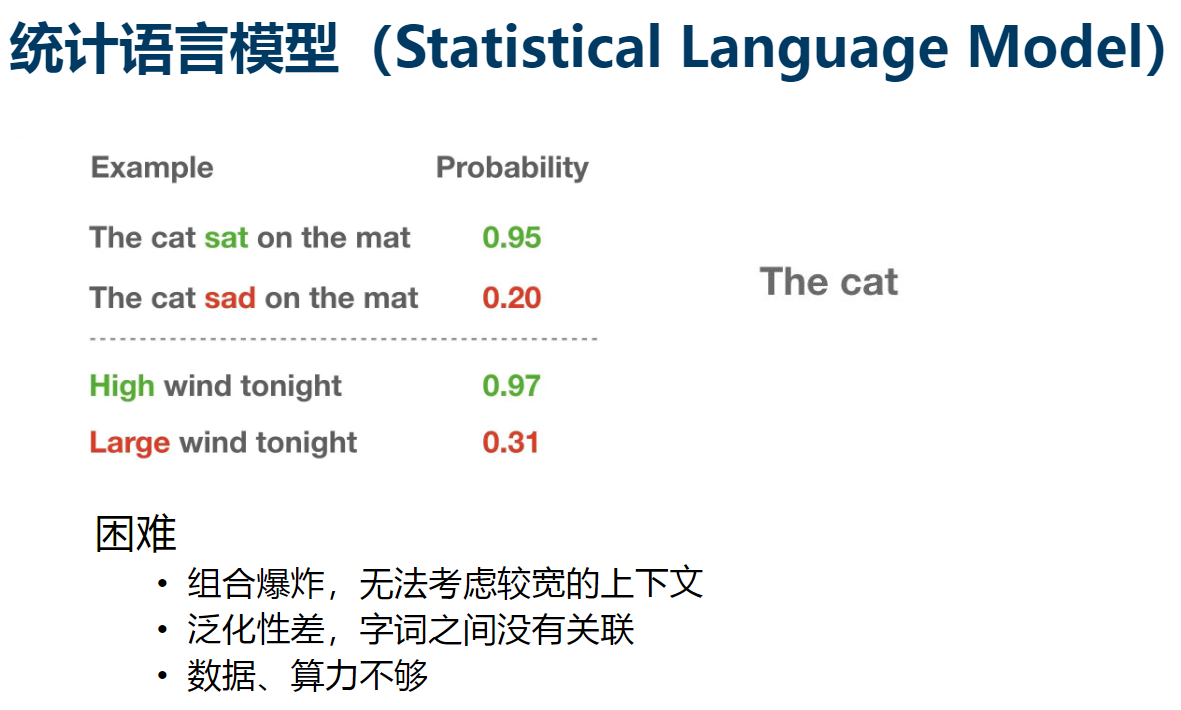 语言模型学习路线-20250112162746