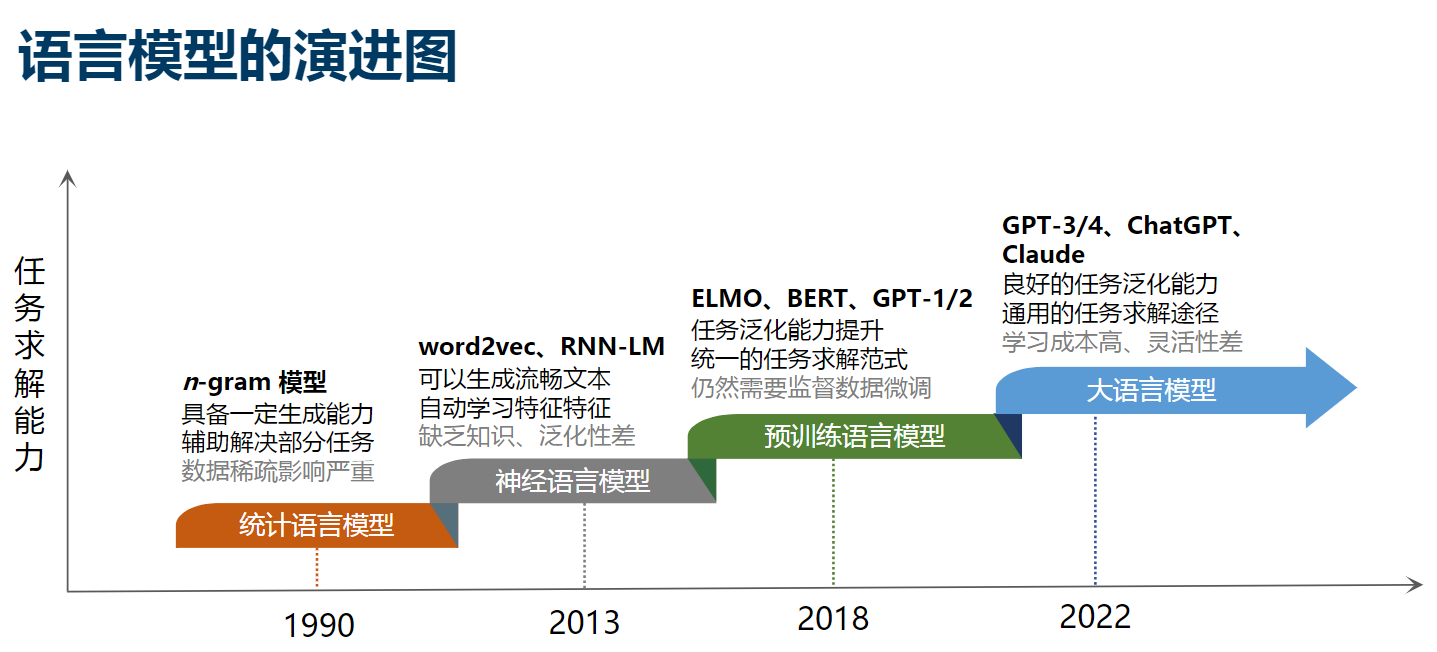 语言模型学习路线-20250112163032