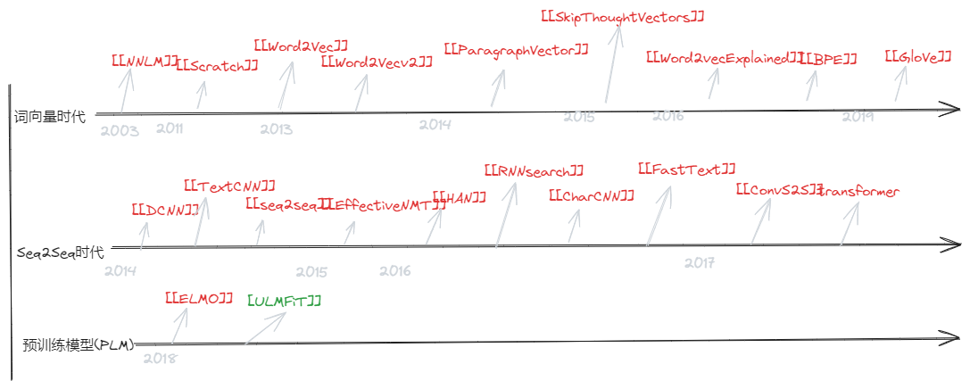 Drawing-20230713215025.excalidraw