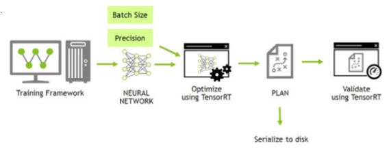 01-TensorRT快速入门指南-20230704212129