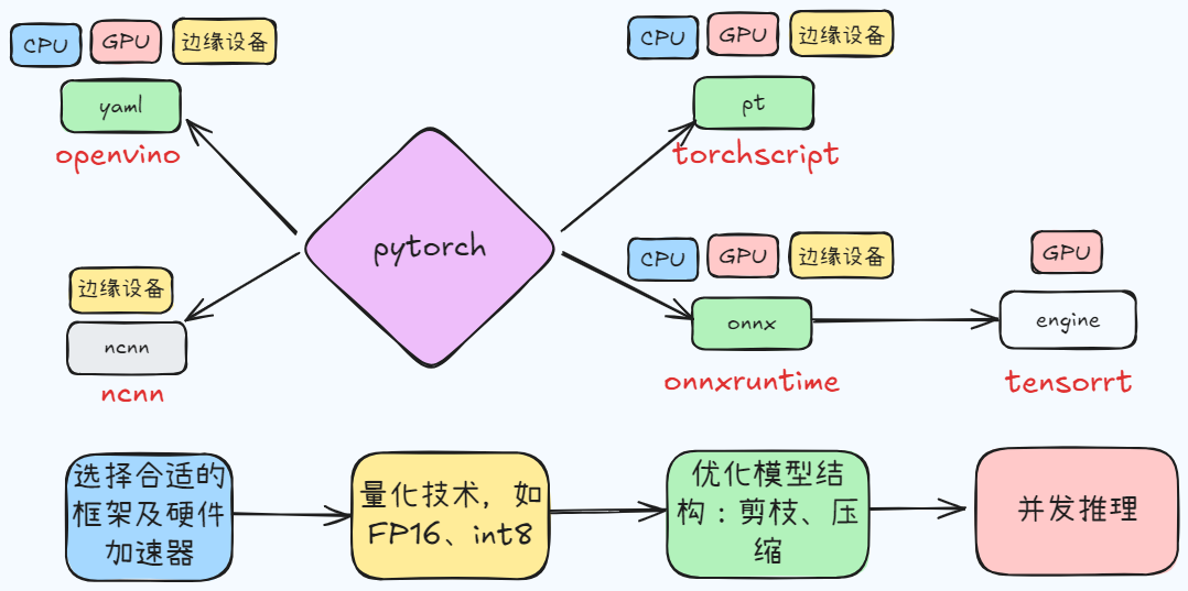 Drawing-20240913102358.excalidraw