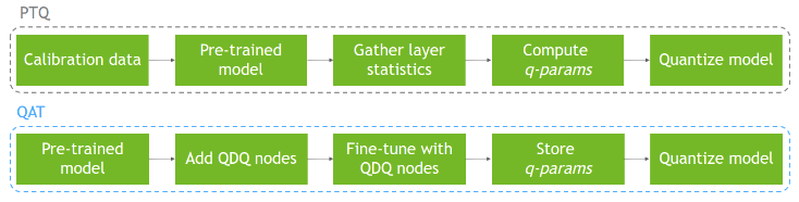 模型量化-20230704212354