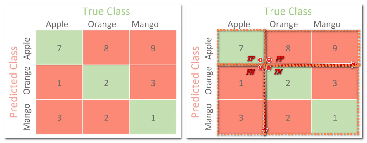 机器学习常见评价指标-20230704222047