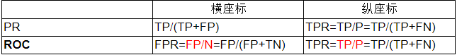 机器学习常见评价指标-20230704222247