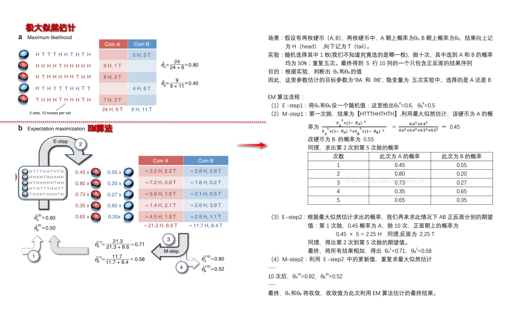 期望最大化-Expectation_Maximum-20230706030229