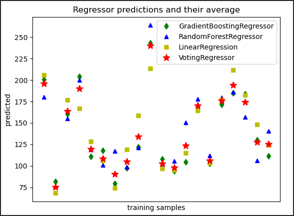 机器学习集成算法通用知识-20230408145329