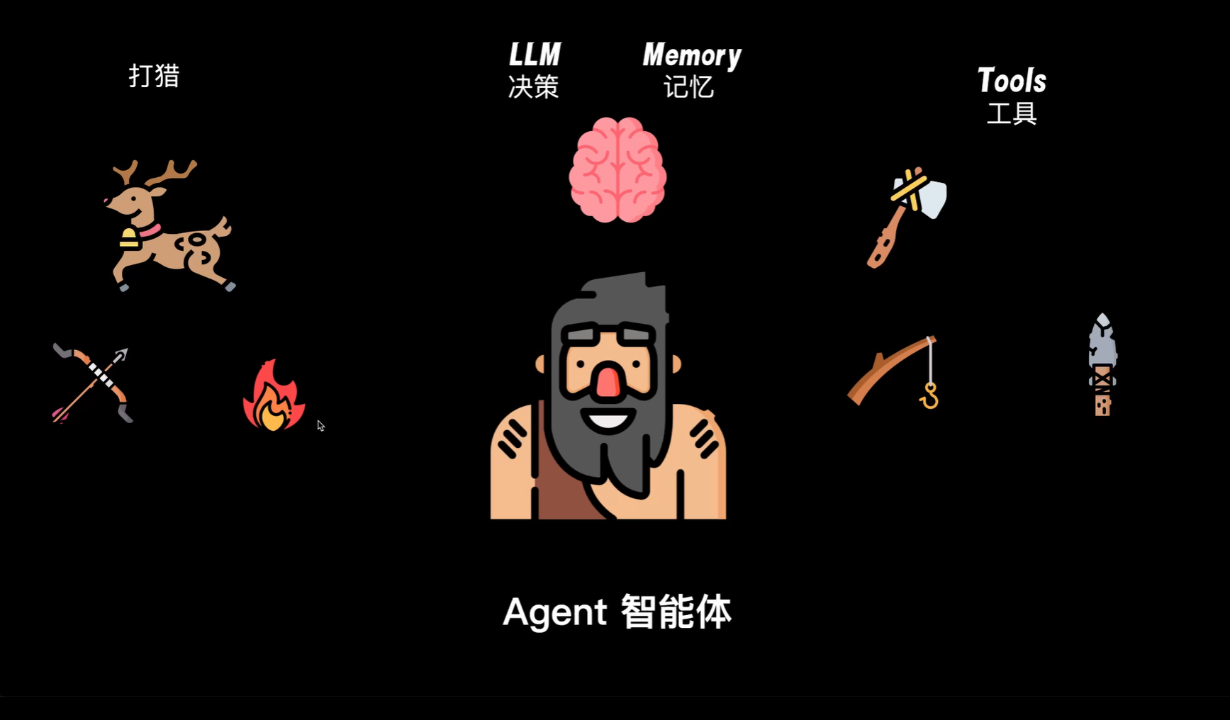 langchain代理-20241201171342