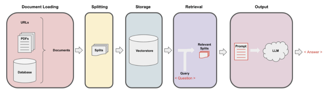 lanChian向量数据库-20241105183941