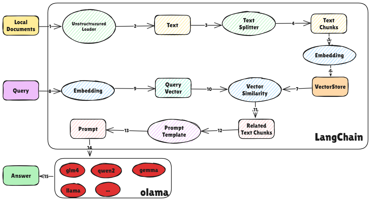 Drawing-20241008161850.excalidraw