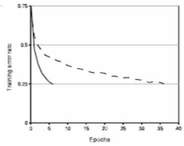 AlexNet-20230408135806