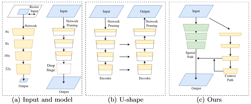 BiSeNet-20230408142104