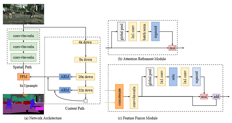 BiSeNet-20230408142105