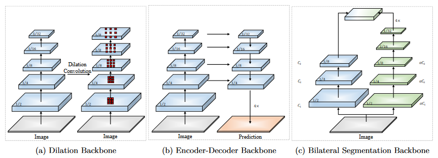 BiSeNetv2-20230408142110