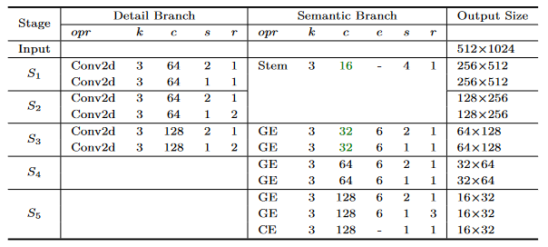 BiSeNetv2-20230408142111