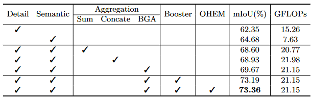 BiSeNetv2-20230408142112-1