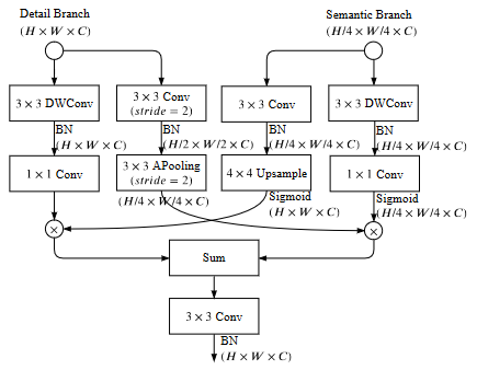 BiSeNetv2-20230408142112