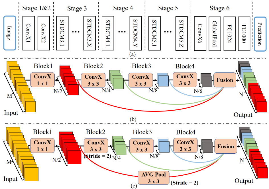 BiSeNetv3-20230408142157