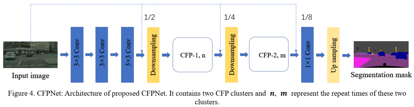 CFPNet-20230408142321