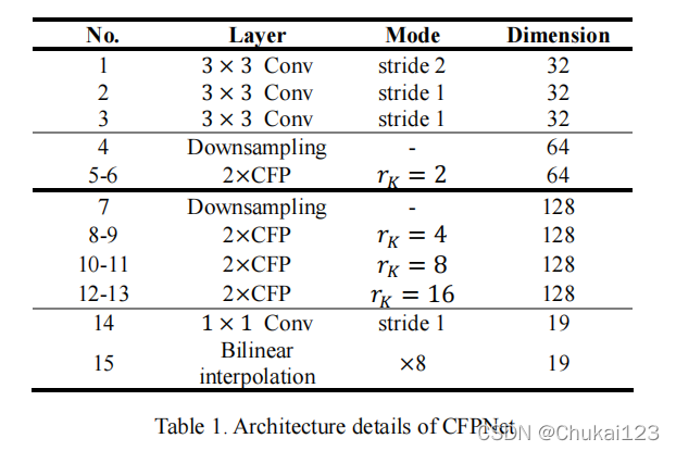 CFPNet-20230408142323