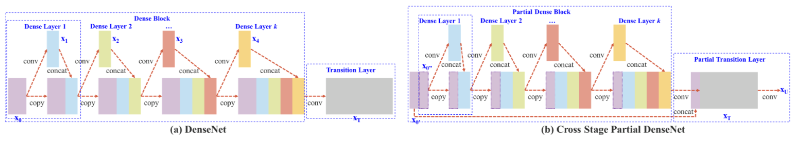 CSPNet-20230408135826