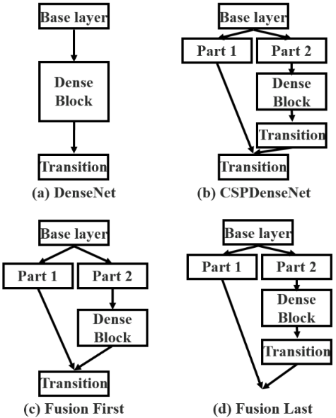 CSPNet-20230408135827-1