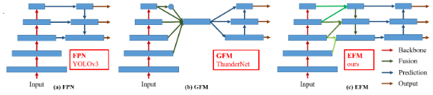 CSPNet-20230408135829