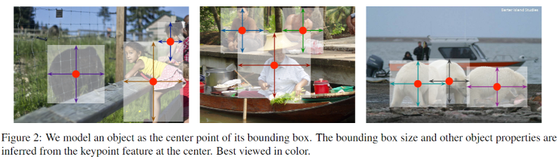 CenterNet-20230408141319