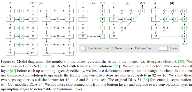 CenterNet-20230408141320