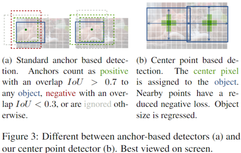 CenterNet-20230408141328