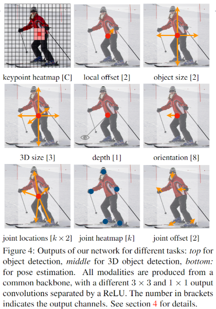 CenterNet-20230408141331