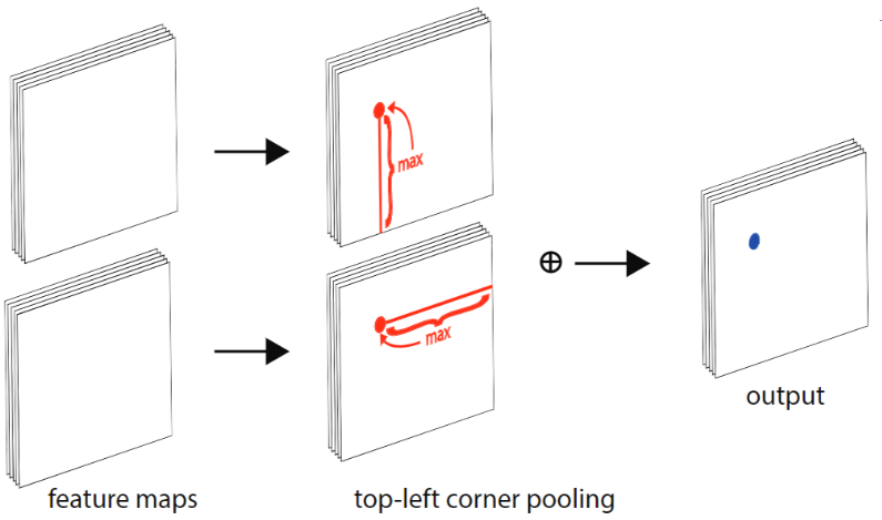 CornerNet-20230408152549