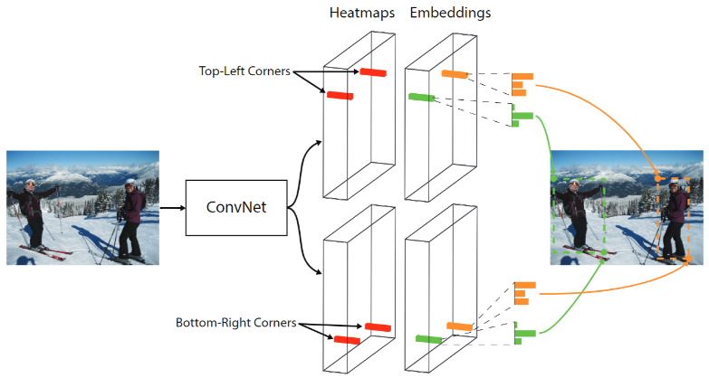 CornerNet-20230408152622-1