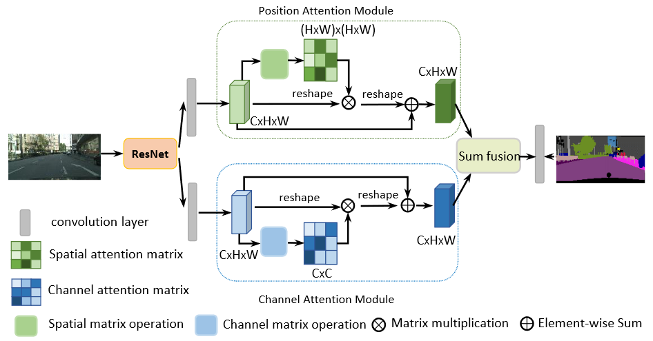 DANet-20230408142340