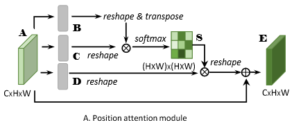 DANet-20230408142341