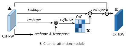 DANet-20230408142344