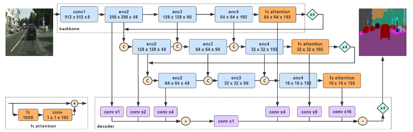 DFANet-20230408142802