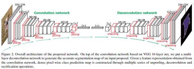 DeconvNet-20230408142443