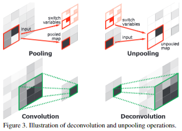 DeconvNet-20230408142509-1