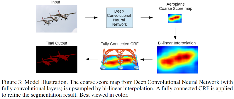 DeepLabv1-20230408142527
