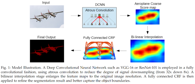 DeepLabv2-20230408142622