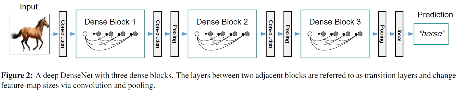 DensNet-20230408140018-2