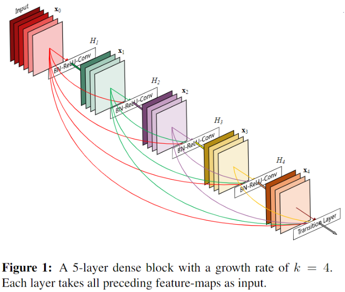 DenseNet-20230408135926
