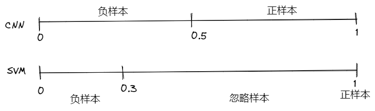 Drawing 2023-02-06 11.43.00.excalidraw