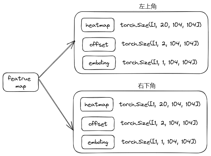Drawing 2023-02-08 08.54.46.excalidraw