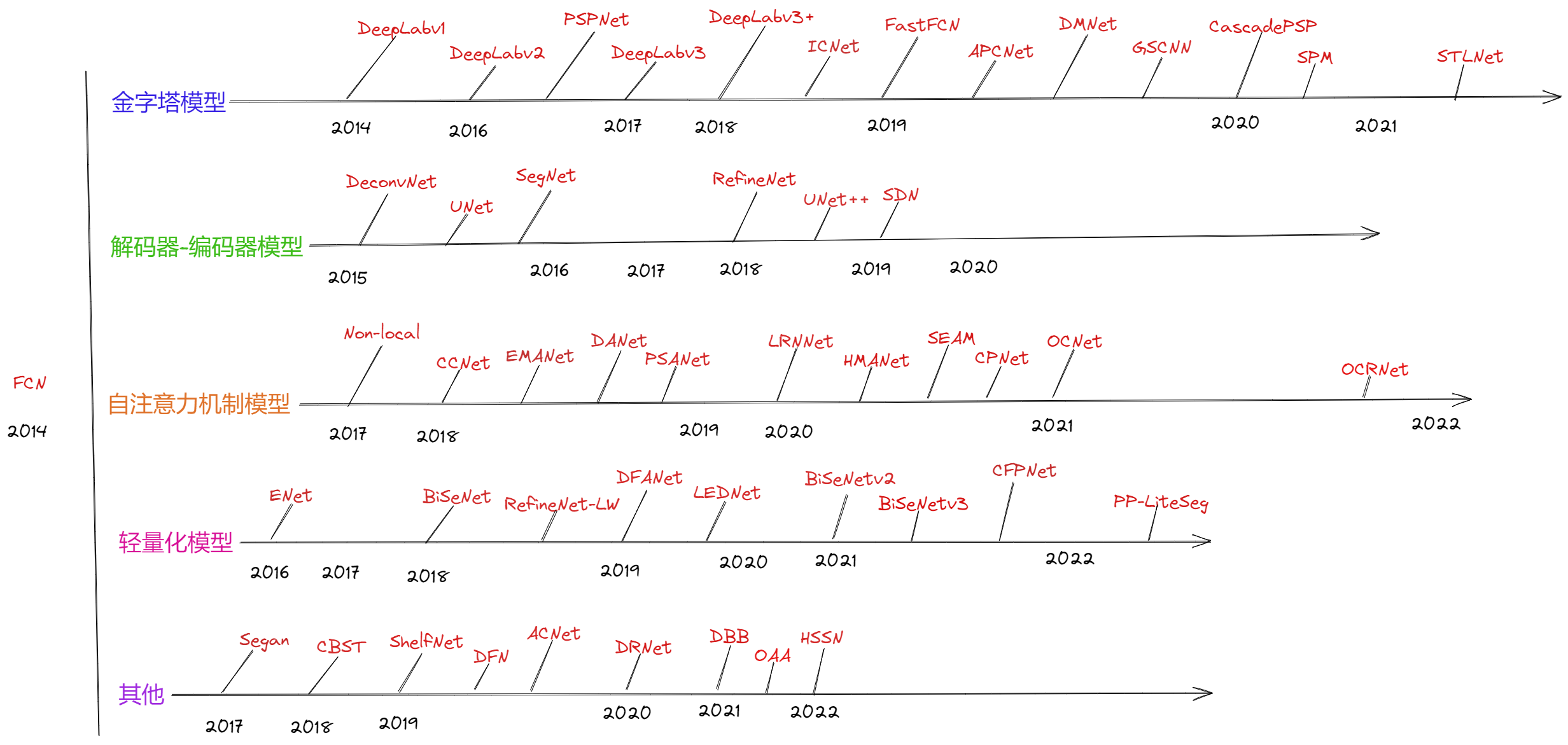 Drawing 2023-02-14 11.31.41.excalidraw