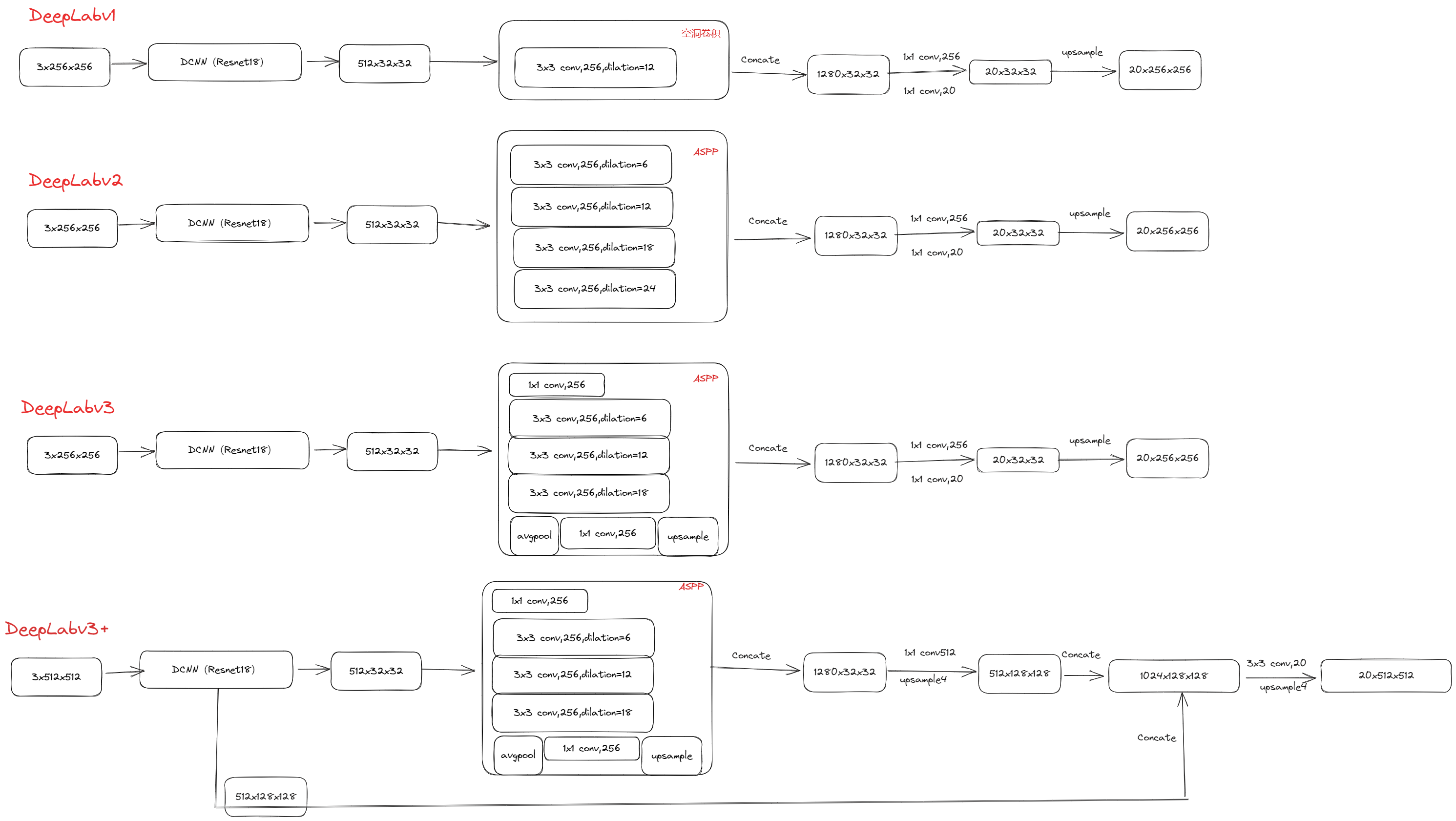 Drawing 2023-02-24 11.51.36.excalidraw
