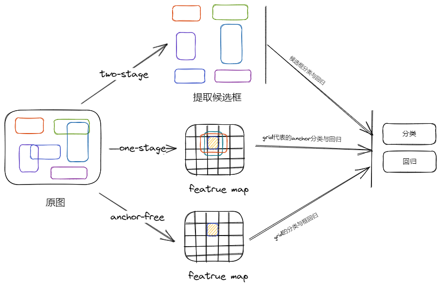 Drawing 2023-03-15 08.31.34.excalidraw