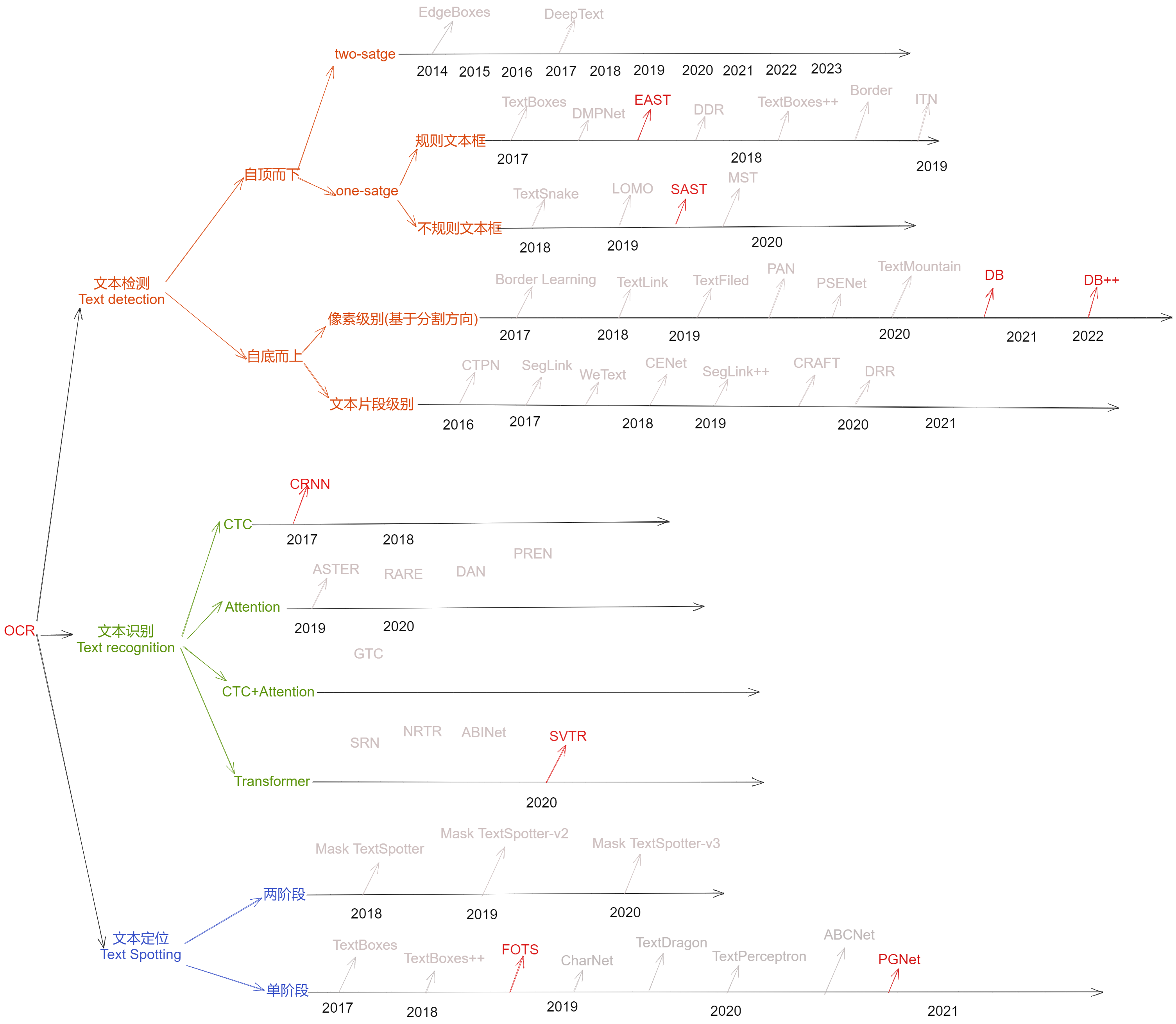 Drawing 2023-03-22 14.25.52.excalidraw